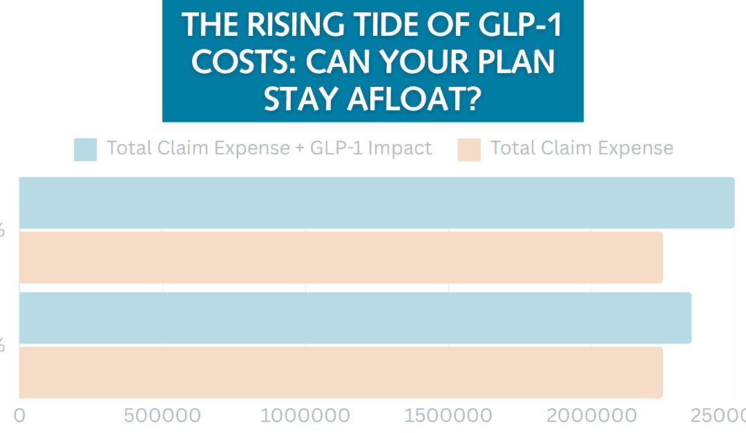 The Rising Tide of GLP-1 Costs: Can Your Health Plan Stay Afloat?