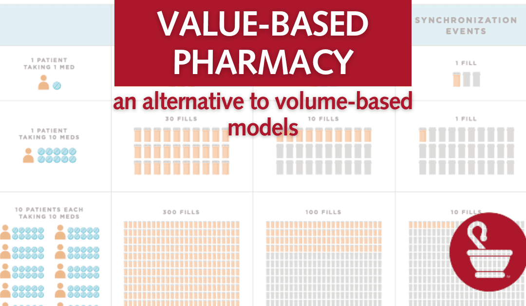 Value-Based Pharmacy: An Alternative to Volume-Based Models